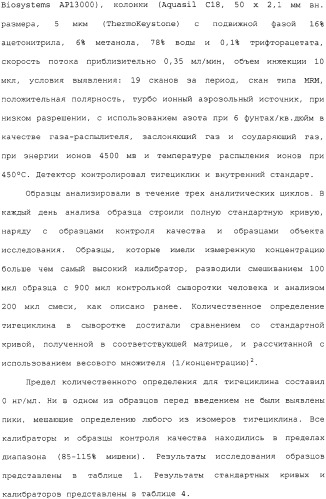 Применение тигециклина, в отдельности или в комбинации с рифампином, для лечения остеомиелита и/или септического артрита (патент 2329047)