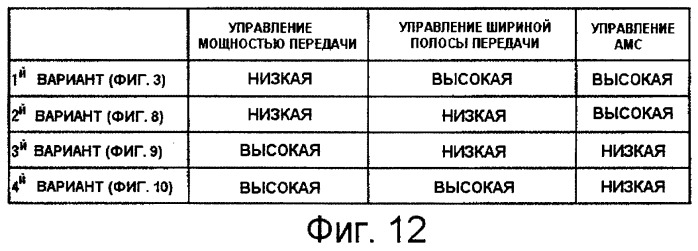 Устройство и способ определения параметров передачи восходящей линии связи (патент 2421927)