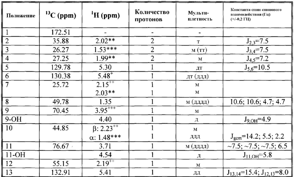 Новые способы получения простагландинамидов (патент 2618223)