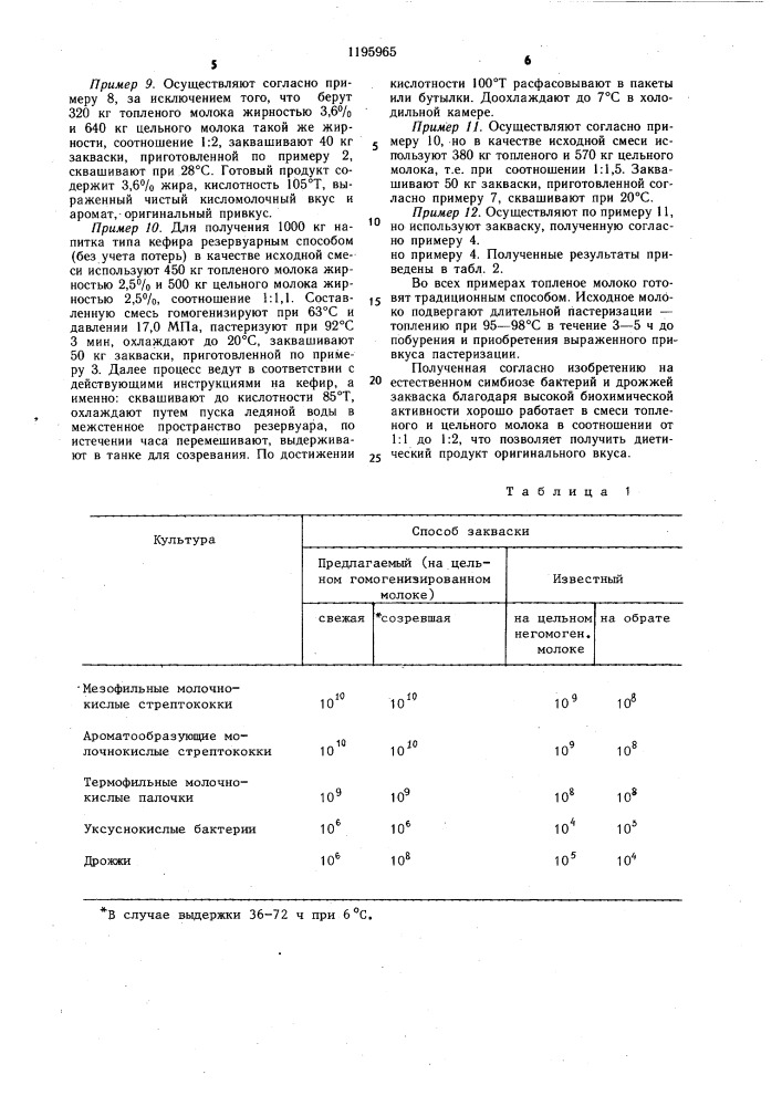 Способ получения грибковой закваски и способ получения кисломолочного напитка типа кефира с ее использованием (патент 1195965)