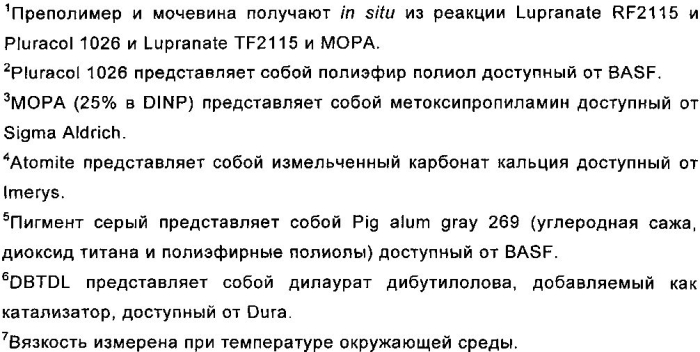 Полиуретановый состав с высокими когезионной прочностью в невулканизированном состоянии и способностью выпускания струей (патент 2554077)