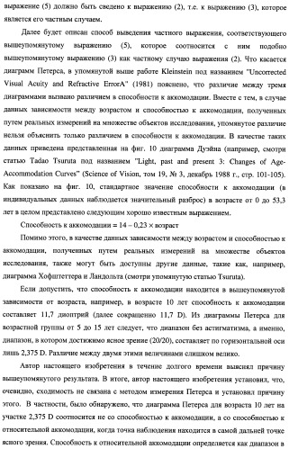 Способ оценки очковых линз, способ расчета очковых линз с его использованием, способ изготовления очковых линз, система изготовления очковых линз и очковые линзы (патент 2470279)