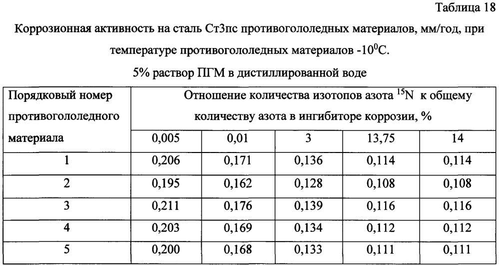 Способ получения твердого противогололедного материала на основе пищевой поваренной соли и кальцинированного хлорида кальция (варианты) (патент 2604214)