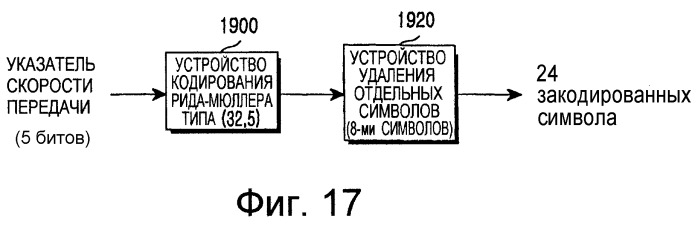 Устройство и способ кодирования/декодирования в системе мобильной связи множественного доступа с кодовым разделением каналов (патент 2250563)