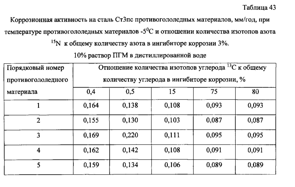 Способ получения твердого противогололедного материала на основе пищевой поваренной соли и кальцинированного хлорида кальция (варианты) (патент 2597108)