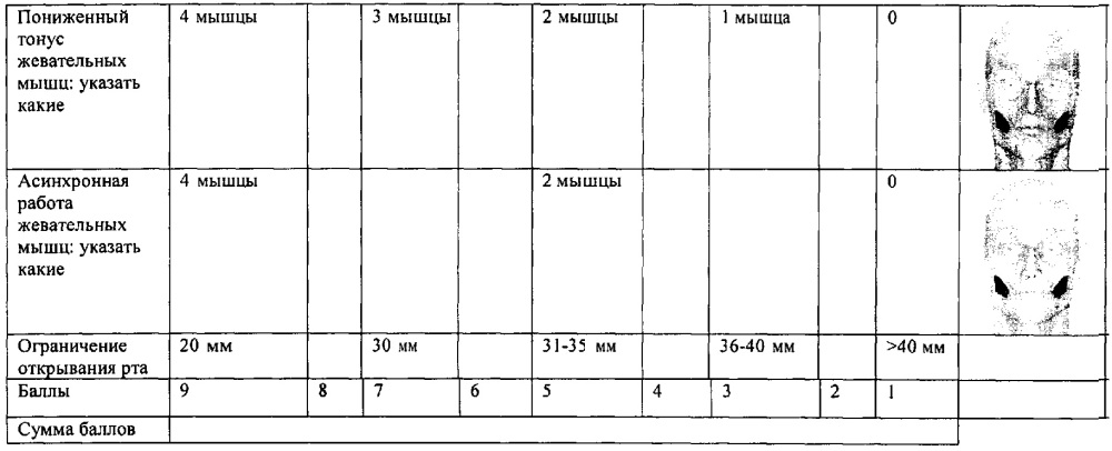 Способ оценки результатов лечения парафункции жевательных мышц (патент 2624360)