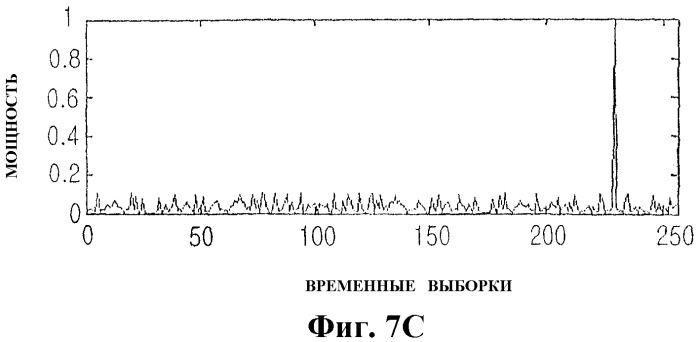 Устройство и способ уменьшения papr в системе связи ofdm (патент 2313910)