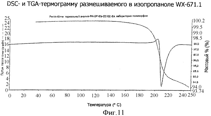Кристаллические модификации n- -(2,4,6-триизопропилфенилсульфонил)-3-гидроксиамидино-(l)-фенилаланин-4-этоксикарбонилпиперазида и/или его солей (патент 2388754)