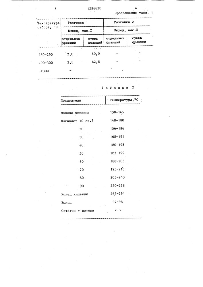 Способ получения бензина-растворителя (патент 1286620)