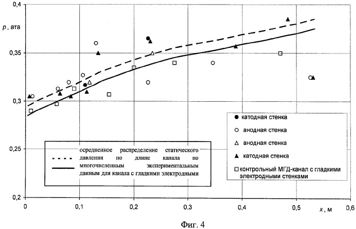 Магнитогазодинамический канал (патент 2387067)