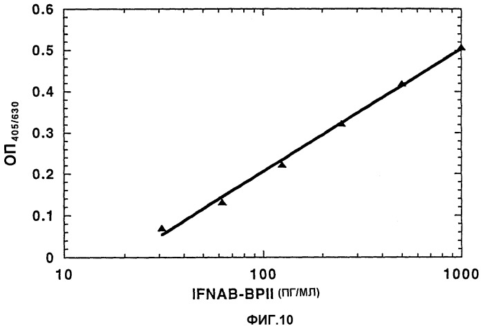 Антитело против интерферон- / -связывающего белка i (ifnab-bpi) (патент 2363705)