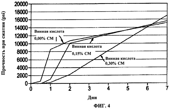 Способ производства бронепанелей на основе цемента (патент 2492054)