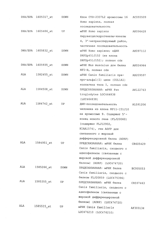 Композиции и способы для лечения остеоартрита (патент 2619553)