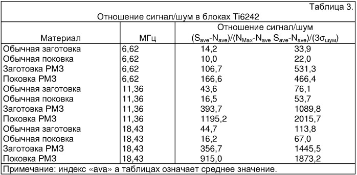 Способ производства однородного мелкозернистого титанового материала (варианты) (патент 2321674)