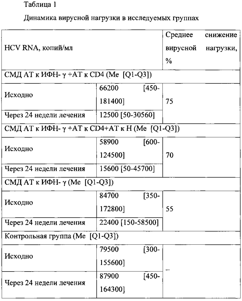 Лекарственное средство для лечения инфекционных заболеваний (патент 2595807)