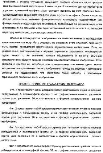 Композиция интенсивного подсластителя с антиоксидантом и подслащенные ею композиции (патент 2424734)