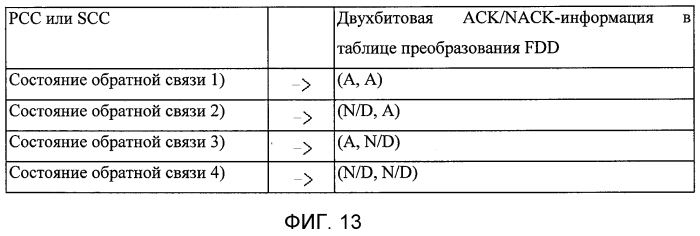 Устройство и способ передачи состояния приема данных с использованием обратной связи (патент 2573230)