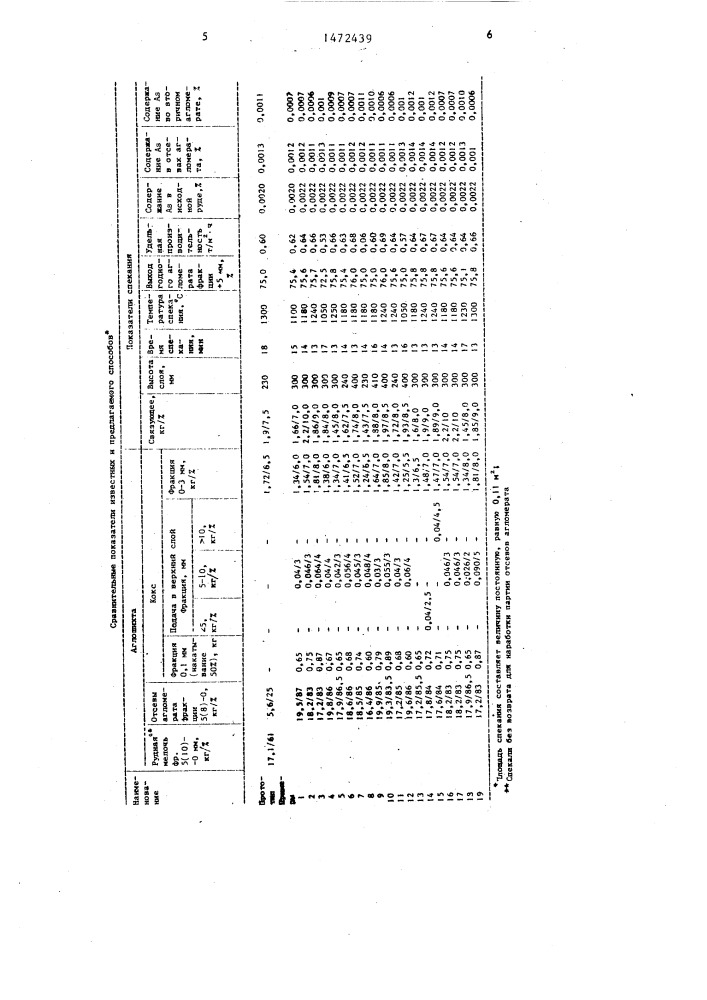 Способ агломерации фосфатного сырья (патент 1472439)