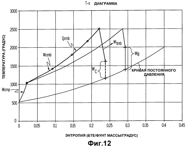 Осевая объемная машина, газотурбинный двигатель, а также авиационный газотурбинный двигатель (варианты) (патент 2418955)