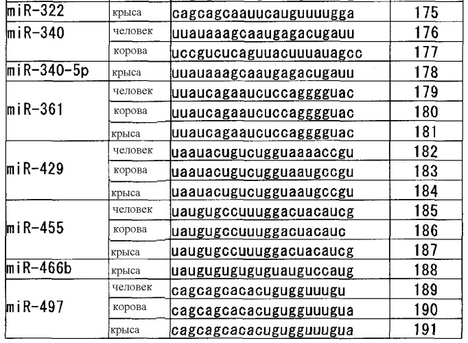 Способ выбора пищевого рациона, обеспечивающего получение молока, обладающего иммуностимулирующим действием (патент 2545377)