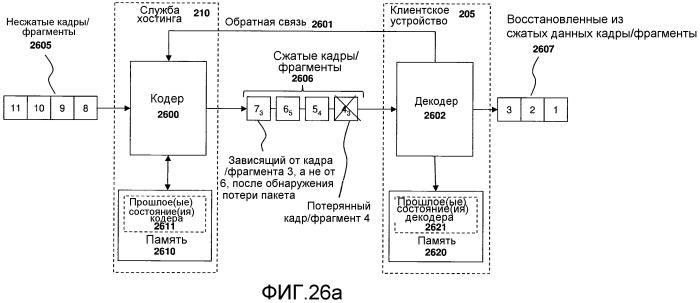 Способ и устройство временного декодера (патент 2525441)