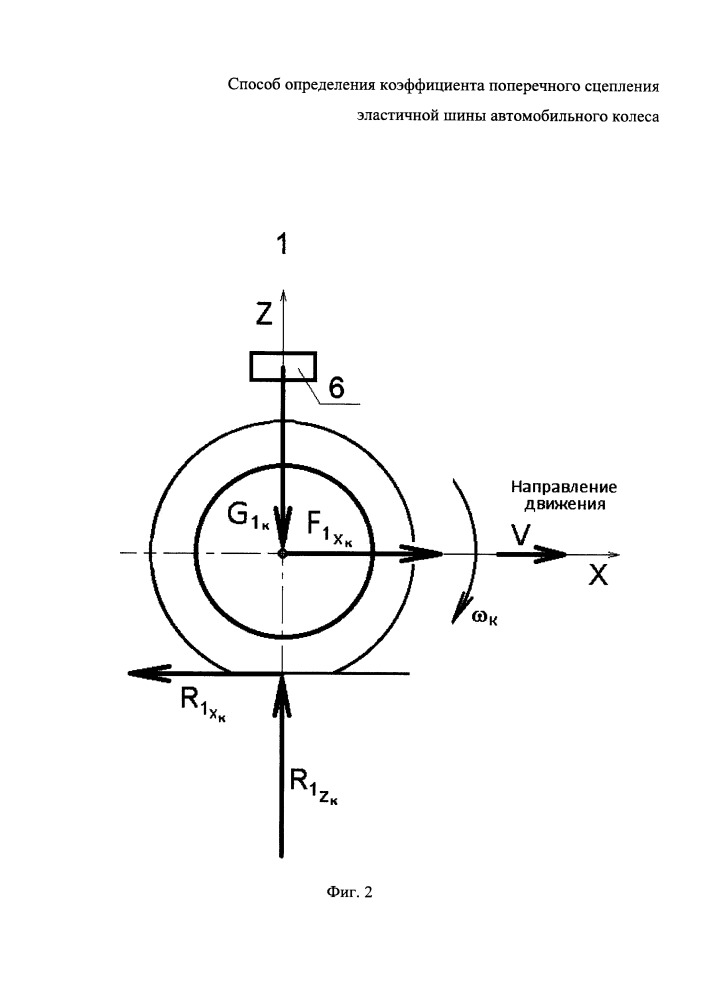 Способ определения коэффициента поперечного сцепления эластичной шины автомобильного колеса (патент 2661555)