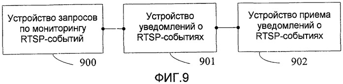 Способ, устройство и система для уведомления о событиях протокола потоковой передачи в реальном времени (патент 2454806)