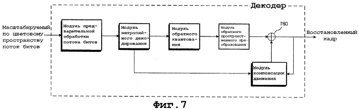 Способ и устройство для масштабируемого по цветовому пространству видеокодирования и декодирования (патент 2316909)