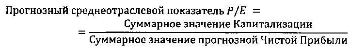 Автоматизированная вычислительная система для формирования и мониторинга инвестиционных портфелей акций (патент 2630169)