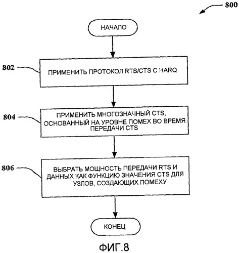 Протокол управления доступом к среде передачи беспроводной ячеистой сети с множеством ретрансляций (патент 2404547)