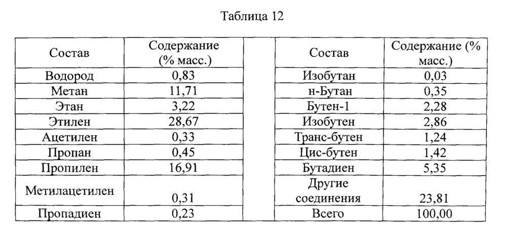 Способ парового крекинга (патент 2640592)