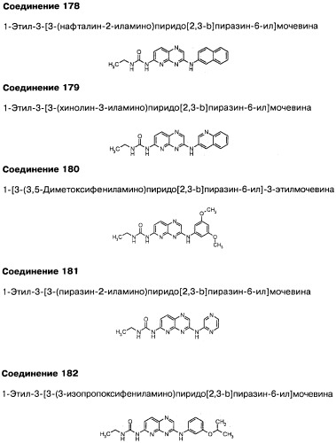 Фармацевтическая композиция и способ лечения или профилактики физиологических и/или патофизиологических состояний, ассоциированных с ингибированием киназ pi3k, у млекопитающих (патент 2487713)