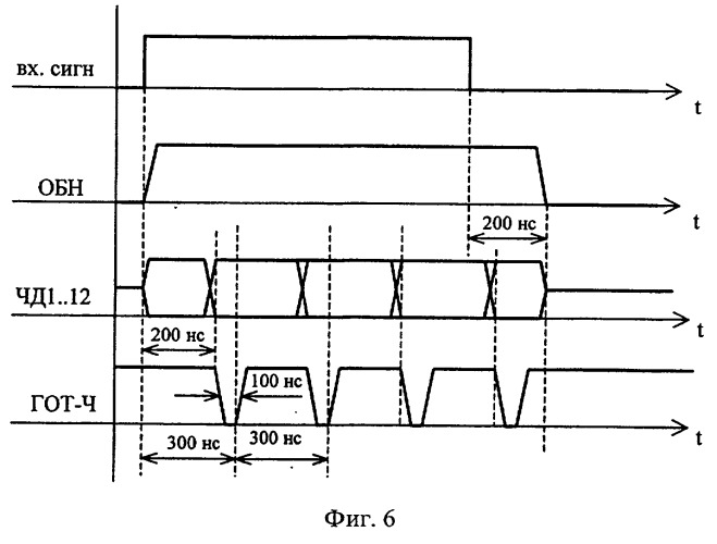 Устройство обнаружения и обработки радиолокационных сигналов (патент 2260192)