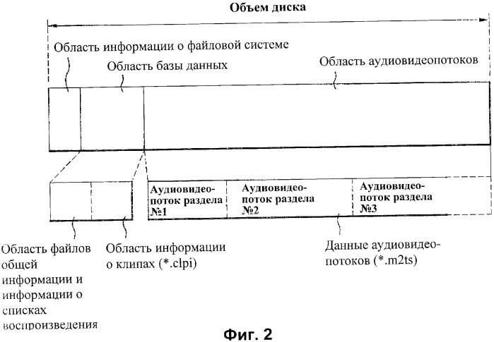 Носитель записи со структурой данных для управления воспроизведением записанных на нем статических изображений и способы и устройства записи и воспроизведения (патент 2361291)