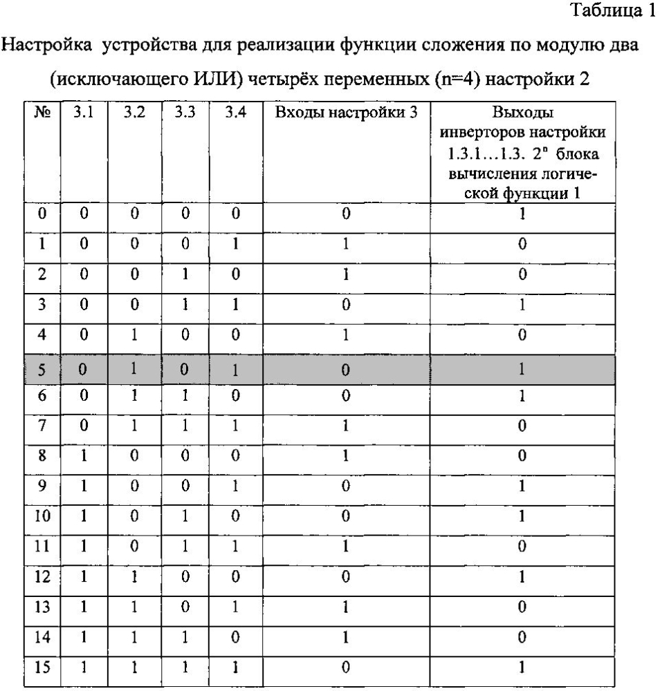 Программируемое логическое устройство (патент 2601145)