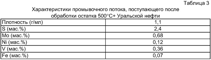 Способ переработки тяжелого сырья, такого как тяжелая сырая нефть и кубовые остатки (патент 2352616)