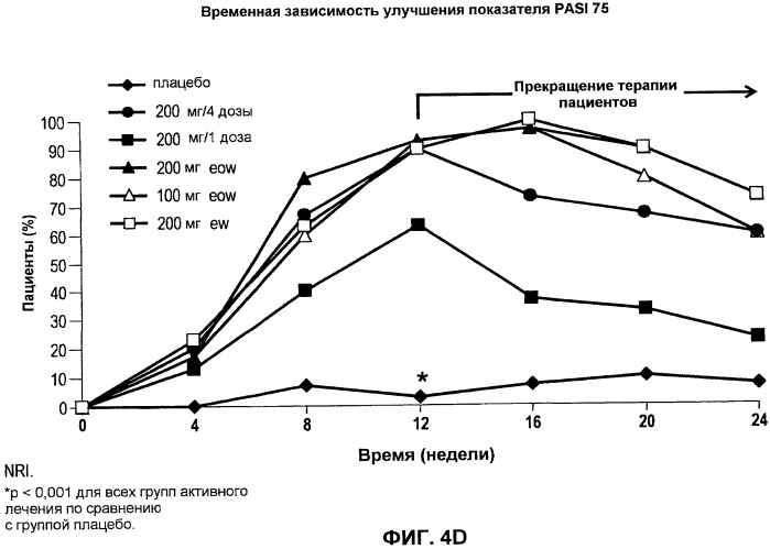 Способы лечения псориаза (патент 2475265)