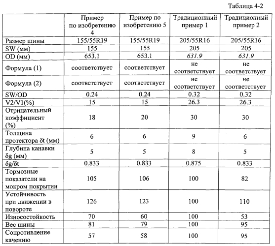 Пневматическая радиальная шина для легковых автомобилей и способ использования шины (патент 2562893)