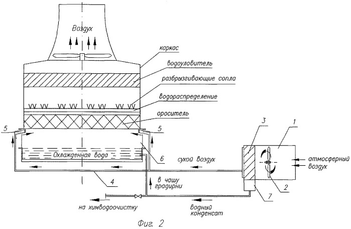 Способ работы башенной и вентиляторной градирни испарительного типа и устройство для его осуществления (патент 2294497)