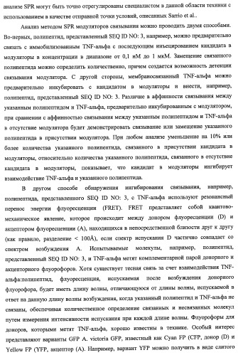 Однодоменные антитела, направленные против фактора некроза опухолей альфа, и их применение (патент 2455312)