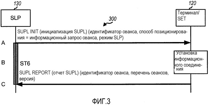 Способ и устройство для осуществления информационного запроса сеанса для определения местоположения плоскости пользователя (патент 2521478)