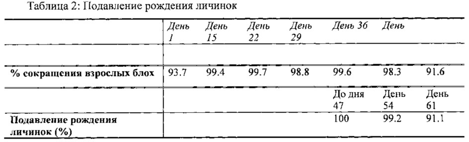 Паразитицидные композиции, содержащие несколько активных агентов, способы и их применения (патент 2633751)