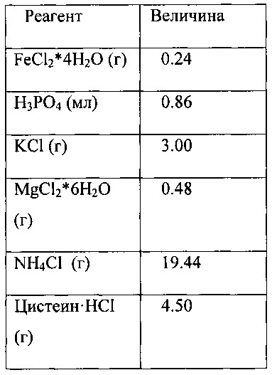 Регулирование проводимости в процессе анаэробной ферментации (патент 2639503)