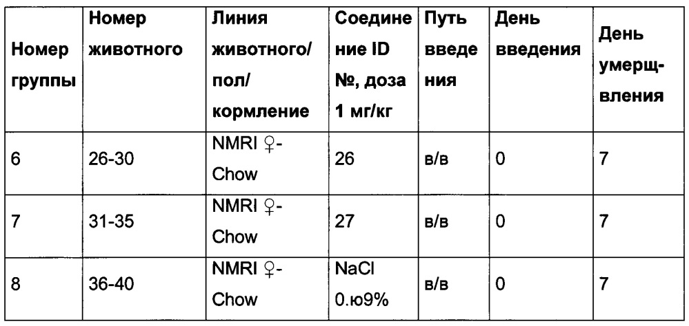 Конъюгаты олигонуклеотидов (патент 2653438)