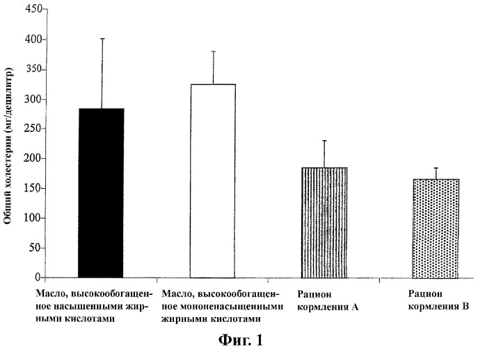 Пищевой продукт для диабетиков (патент 2380983)