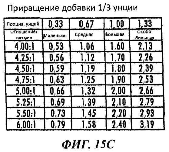 Способ и аппарат для розлива напитков со вкусоароматическими добавками (патент 2424181)