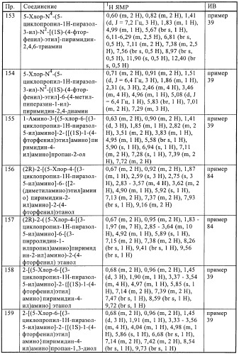 Производные пиразола и их применение в качестве ингибиторов рецепторных тирозинкиназ (патент 2413727)