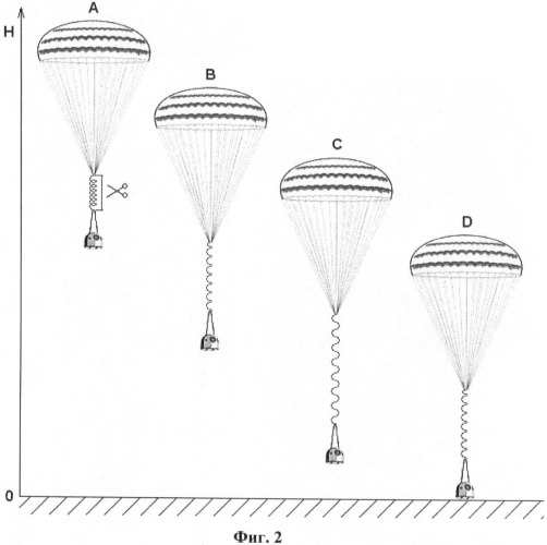 Устройство для мягкой парашютной посадки груза на посадочную поверхность (патент 2429165)