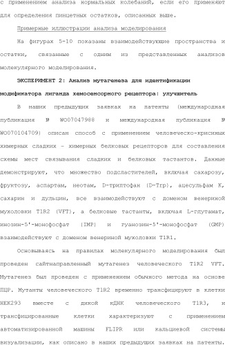 Модулирование хемосенсорных рецепторов и связанных с ними лигандов (патент 2510503)