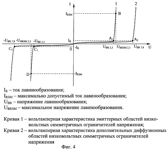 Высоковольтный импульсный полупроводниковый симметричный ограничитель напряжения с увеличенной энергией лавинного пробоя (патент 2280295)